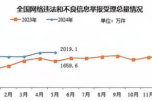 Woj：太阳的人员都能感觉到杜兰特的沮丧